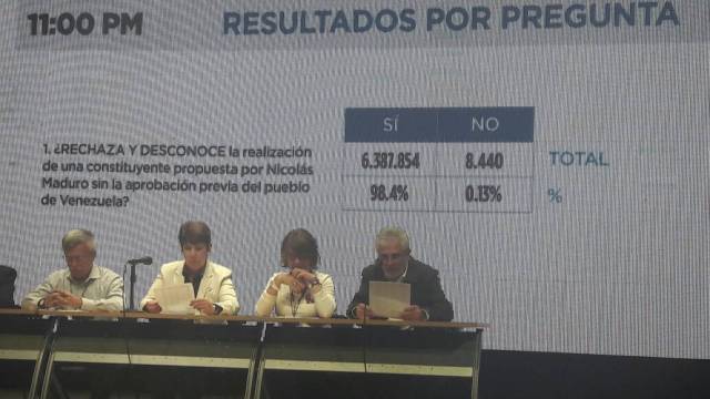 Los garantes electorales ofrecieron los resultados de la Consulta Popular. Foto: Eduardo Ríos / LaPatilla.com