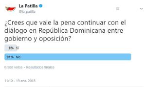 ¡Contundente! Venezolanos consideran que NO vale la pena continuar con “el diálogo” (TWITTERENCUESTA)