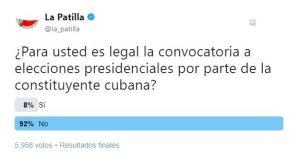 Venezolanos consideran ilegal convocatoria de la constituyente cubana a elecciones (TWITTERENCUESTA)