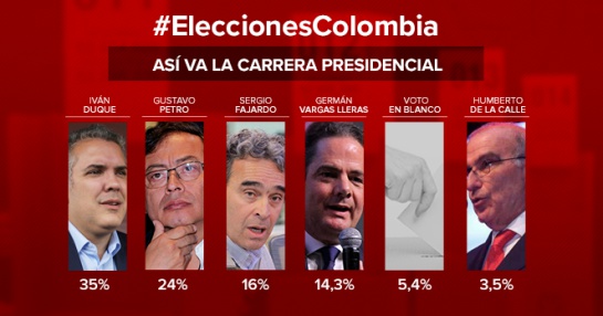 Duque se consolida como primero en  encuesta sobre intención de voto en Colombia