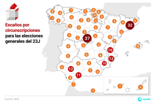Cómo funciona el sistema electoral en España: la compleja fórmula matemática que reparte los escaños del Congreso