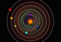 Astrónomos descubren un sistema solar cercano de seis planetas con una “configuración prístina”
